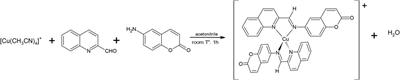 Oral administration of a new copper (I) complex with coumarin as ligand: modulation of the immune response and the composition of the intestinal microbiota in Onchorhynchus mykiss